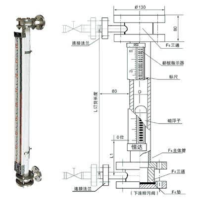 UDZ-3J耐強腐蝕型磁浮子液位...